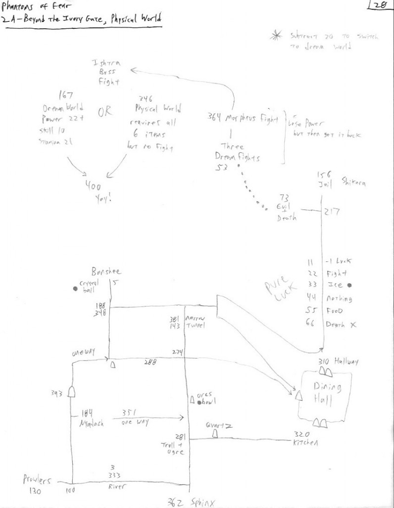 FF28-Map2phys